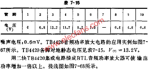 TB4420各腳對地靜態(tài)電壓表  m.sdkjxy.cn