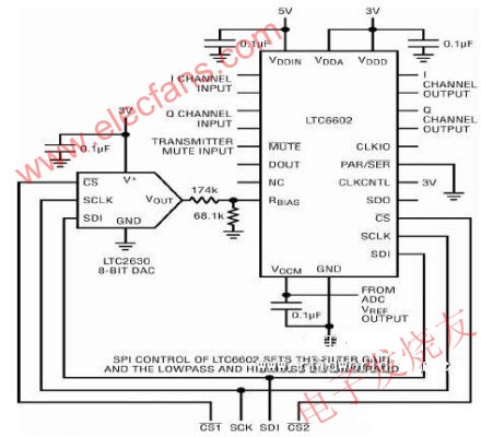 具 SPI 控制的自適應(yīng) RFID 基頻濾波器 m.sdkjxy.cn