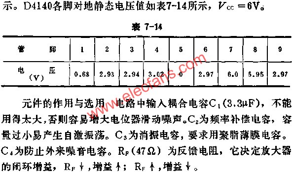 D4140各腳對(duì)地靜態(tài)電壓值  m.sdkjxy.cn