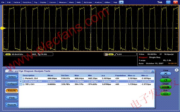 Altera Stratix IV FPGA的抖動(dòng)分析顯示圖 m.sdkjxy.cn
