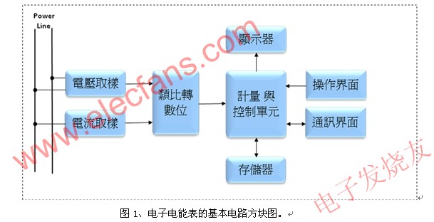 電子電能表的基本電路方塊圖 m.sdkjxy.cn