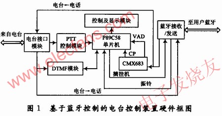 硬件組成框圖 m.sdkjxy.cn