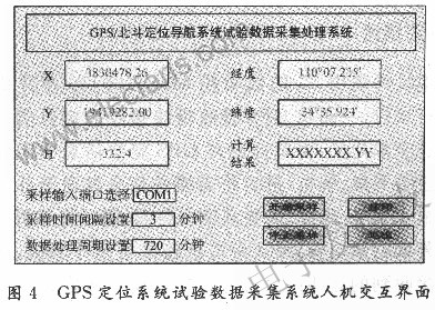 GPS數(shù)據(jù)采集處理系統(tǒng)軟件系統(tǒng)設(shè)計 m.sdkjxy.cn
