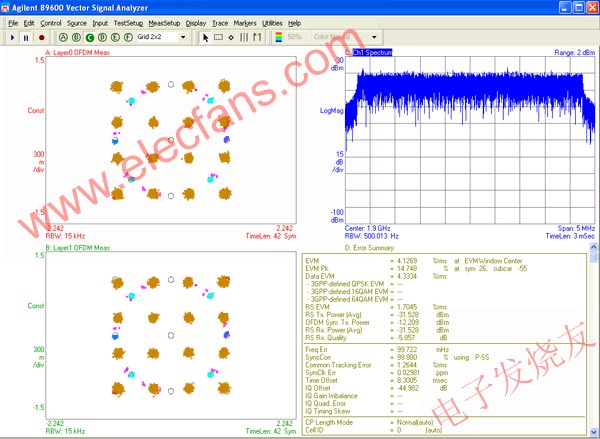 包括校正定時誤差和 RS 正交的復(fù)合 EVM 結(jié)果 m.sdkjxy.cn