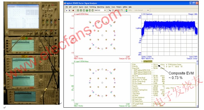 使用 Agilent Infiniium 90000A 系列示波器進行四通道 MIMO 測試設(shè)置和基線測量的結(jié)果 m.sdkjxy.cn