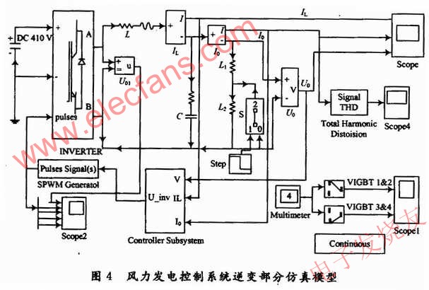 電能變換電路逆變部分的仿真模型 m.sdkjxy.cn