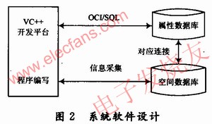 軟件的設(shè)計(jì)方案 m.sdkjxy.cn