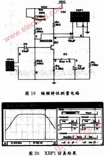幅頻特性曲線的測量 m.sdkjxy.cn