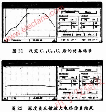 幅頻特性曲線 m.sdkjxy.cn
