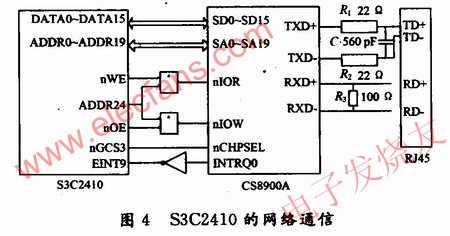 S3C2410的網(wǎng)絡(luò)通信 m.sdkjxy.cn