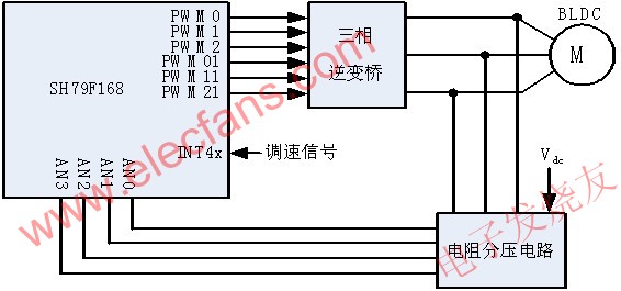  系統(tǒng)硬件架構(gòu) m.sdkjxy.cn