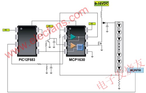 智慧LED解決方案示意圖 m.sdkjxy.cn