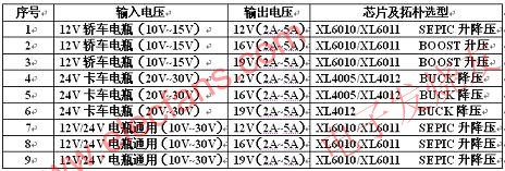 　XLSEMI 筆記本車載適配器方案快速選型表 m.sdkjxy.cn