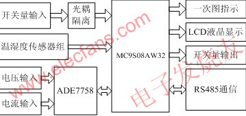 硬件電路設(shè)計(jì)框圖 m.sdkjxy.cn