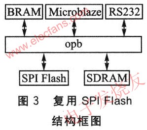復(fù)用SPI Flash嵌入式系統(tǒng)結(jié)構(gòu)圖 m.sdkjxy.cn