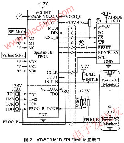 AT45DB161D SPI Flash的配置接口 m.sdkjxy.cn