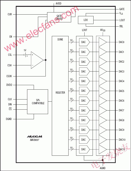 MAX9697為12路可編程gamma電壓基準(zhǔn)系統(tǒng) m.sdkjxy.cn