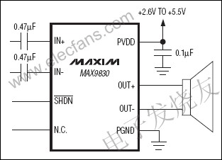 MAX9830單聲道、2W、D類放大器 m.sdkjxy.cn
