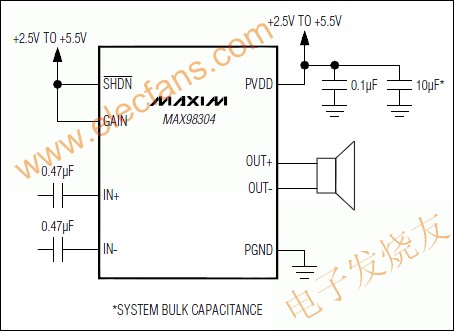 MAX98304單聲道3.2W的D類放大器 m.sdkjxy.cn