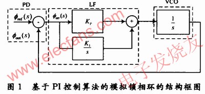 基于PI控制算法的模擬鎖相環(huán)結(jié)構(gòu)框圖 m.sdkjxy.cn