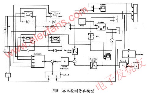 孤島檢測(cè)仿真模型 m.sdkjxy.cn