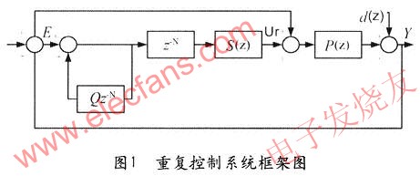 重復(fù)控制策略 m.sdkjxy.cn