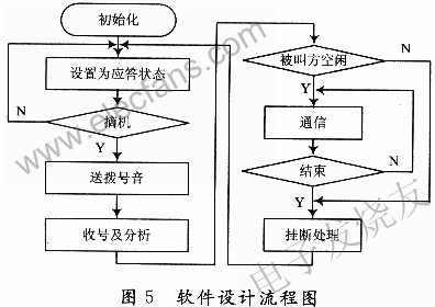 軟件設計流程圖 m.sdkjxy.cn