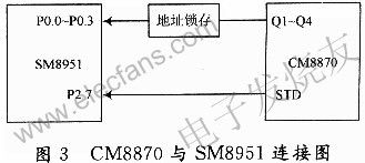 CM8870與SM8951單片機的接口電路 m.sdkjxy.cn