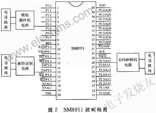 SM8951外圍電路連接 m.sdkjxy.cn