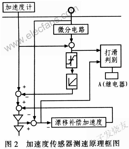 加速度傳感器測速原理圖 m.sdkjxy.cn