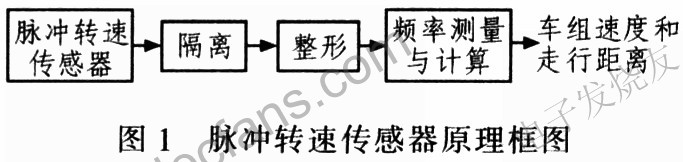 脈沖轉速傳感器原理圖 m.sdkjxy.cn