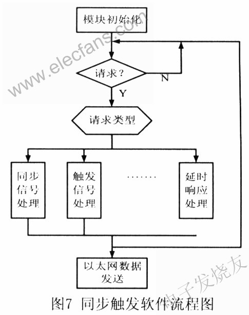 軟件流程 m.sdkjxy.cn