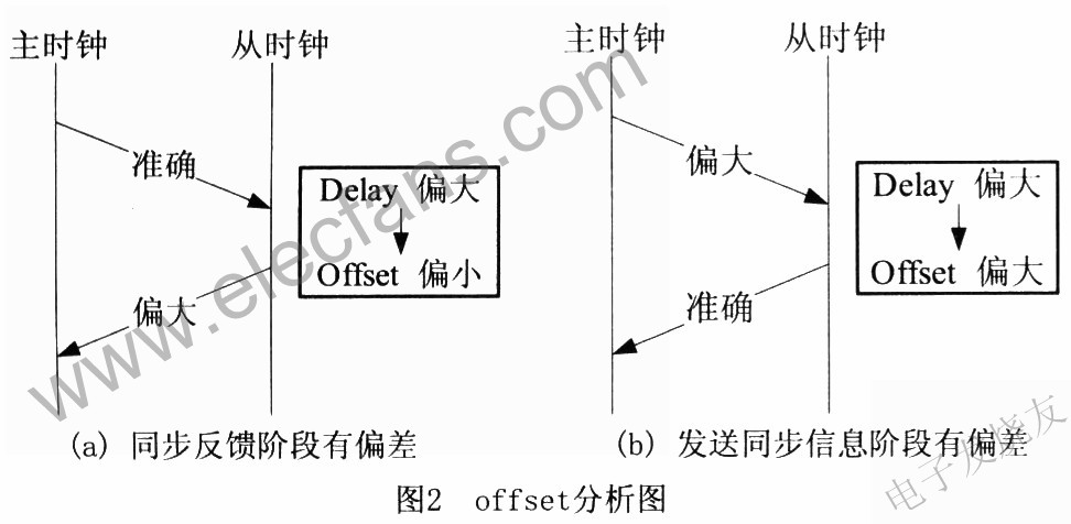 offset分析圖 m.sdkjxy.cn