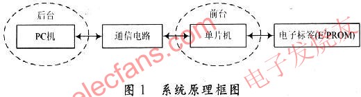 系統(tǒng)構(gòu)成與工作原理 m.sdkjxy.cn