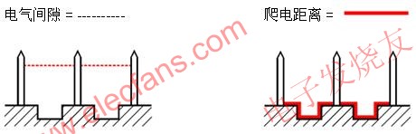 爬電距離與電氣間隙的定義 m.sdkjxy.cn