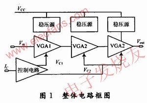 結(jié)構(gòu)框圖 m.sdkjxy.cn