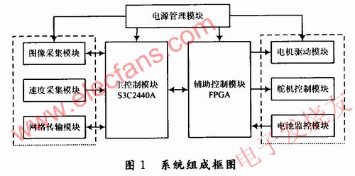 系統(tǒng)具體組成 m.sdkjxy.cn