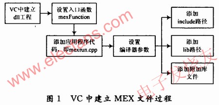 在VC環(huán)境中建立MEX文件的過程 m.sdkjxy.cn