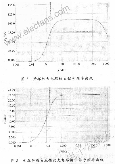 開環(huán)和閉環(huán)電路的AC Analysis圖 m.sdkjxy.cn