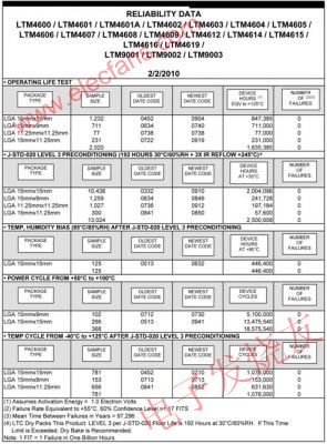 DC/DC 微型模塊產(chǎn)品的可靠性測試報告 m.sdkjxy.cn