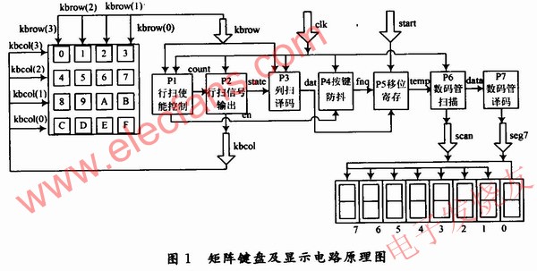 矩陣鍵盤及顯示電路 m.sdkjxy.cn