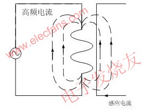 感應(yīng)加熱示意圖 m.sdkjxy.cn
