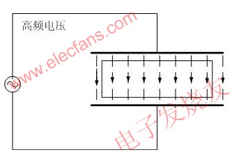電介質(zhì)加熱示意圖 m.sdkjxy.cn