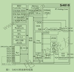 Si4010系統(tǒng)單芯片射頻發(fā)射器 m.sdkjxy.cn