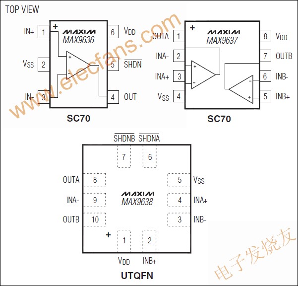 MAX9636/MAX9637/MAX9638單電源，CMOS輸入運(yùn)算放大器 m.sdkjxy.cn