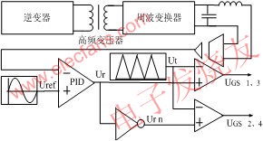 高頻鏈逆變器控制框圖 m.sdkjxy.cn