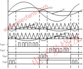  主電路控制波形 m.sdkjxy.cn