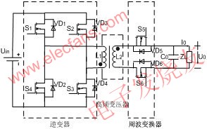全橋式高頻鏈逆變器主電路 m.sdkjxy.cn