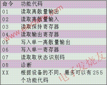 功能代碼m.sdkjxy.cn