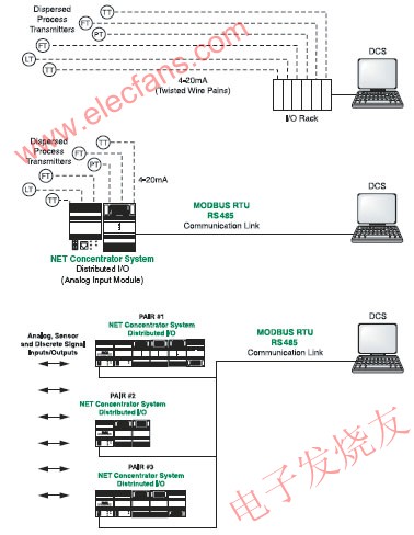 控制室直連電纜 vs MODBUS m.sdkjxy.cn